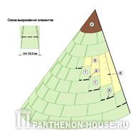 УЗЕЛ 14 Укладка гибкой черепицы на конической поверхности